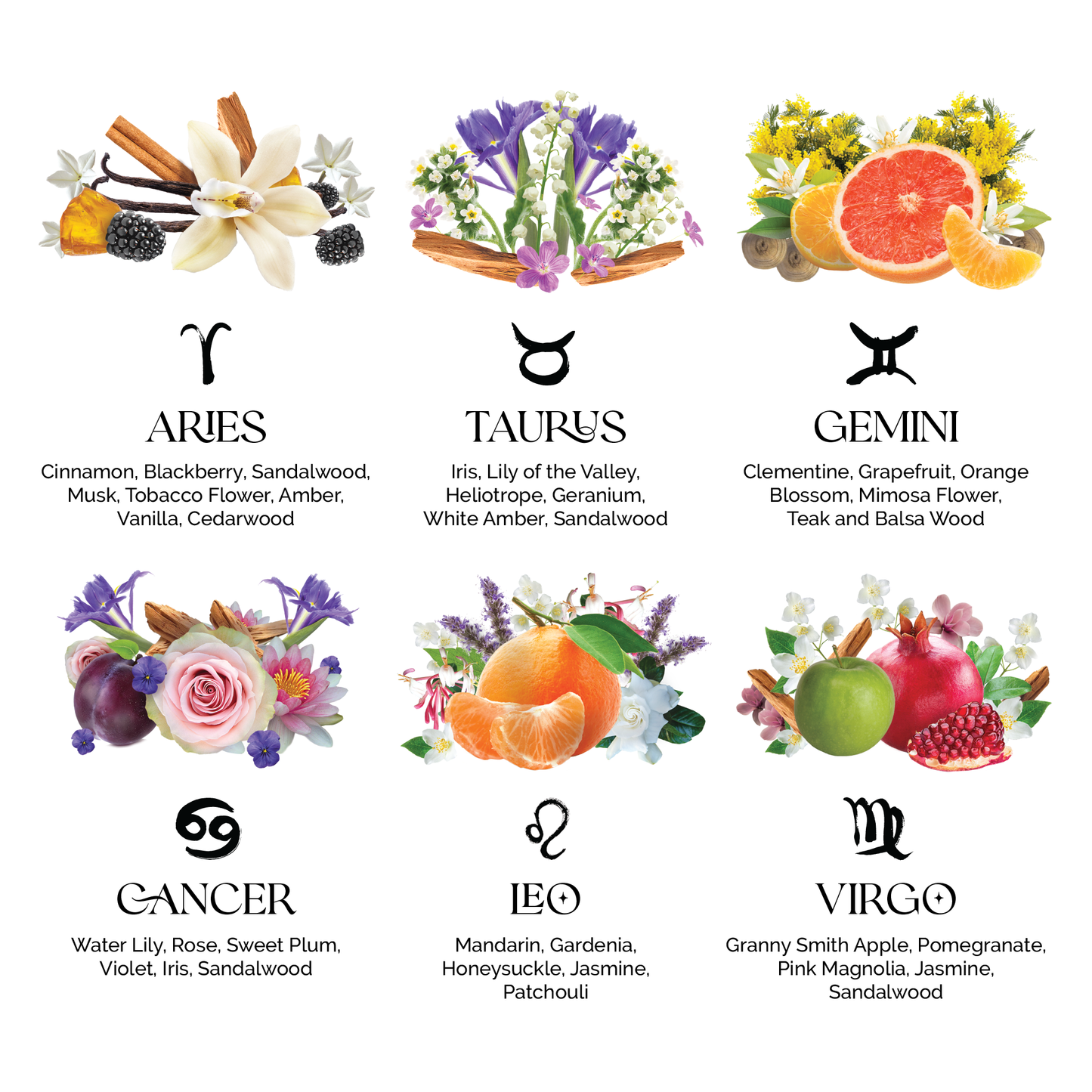 Zodica Perfumery - Zodiac Perfumette Card Pink