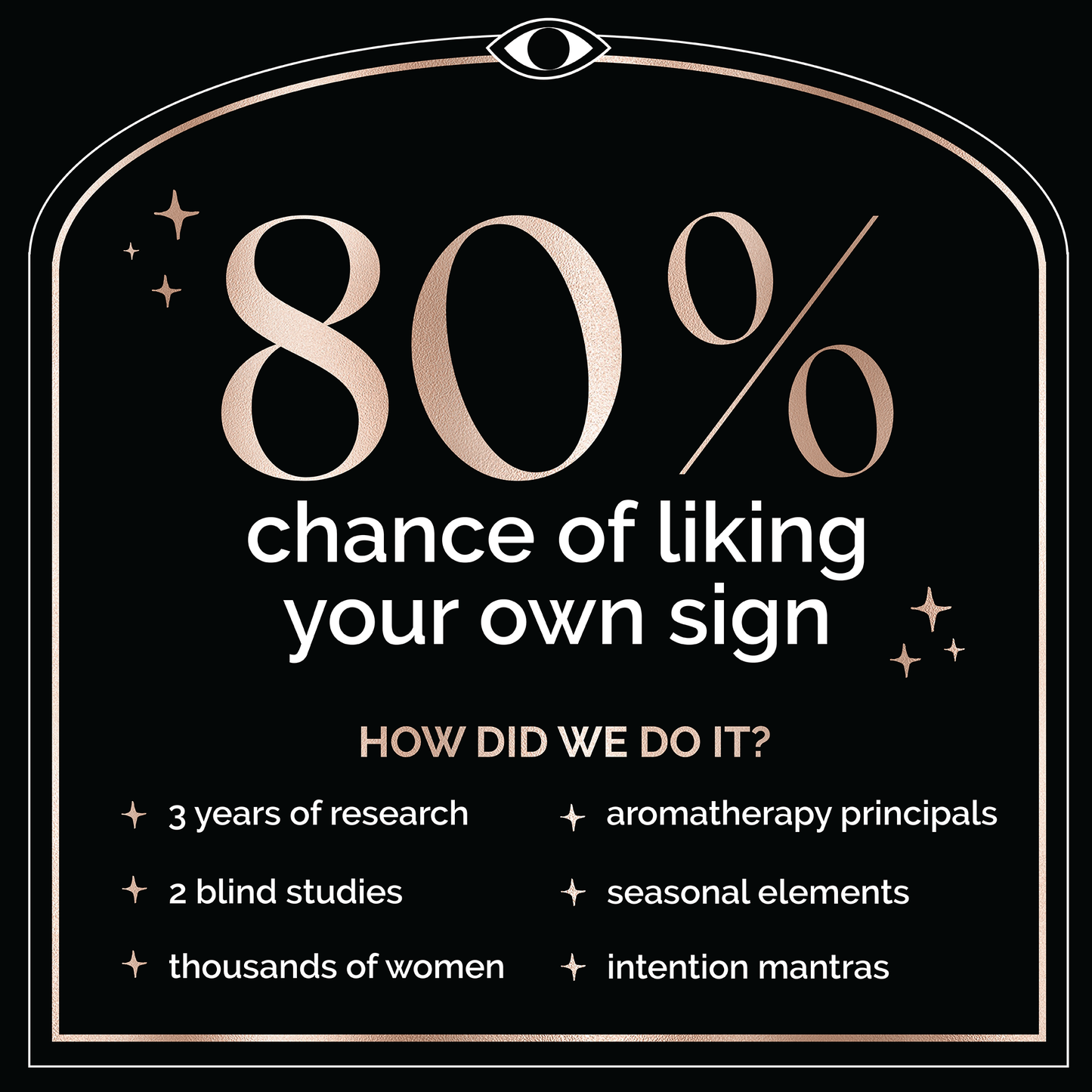 Zodica Perfumery - Zodiac Perfumette Card Pink